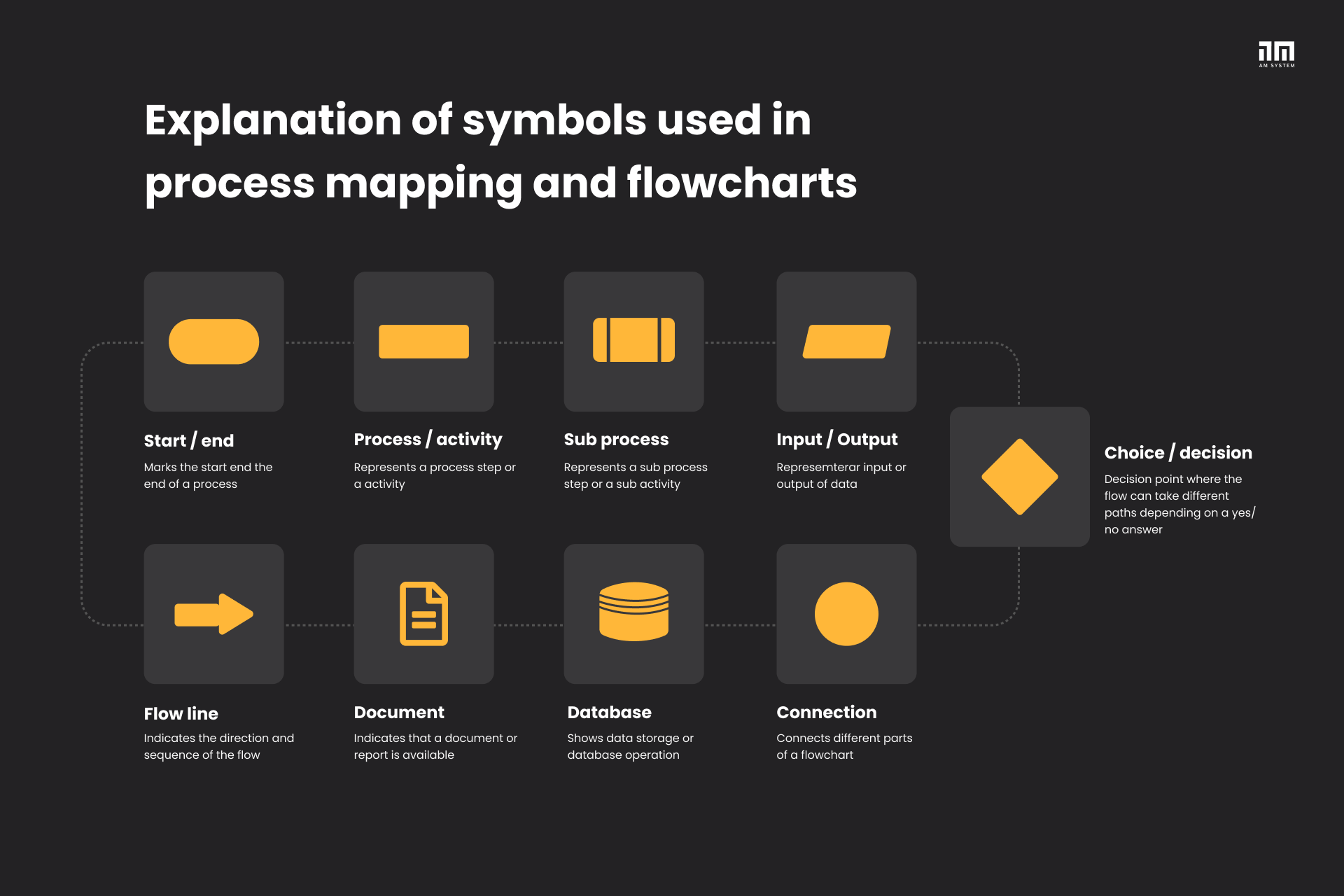 Process mapping - Symbols, template & examples