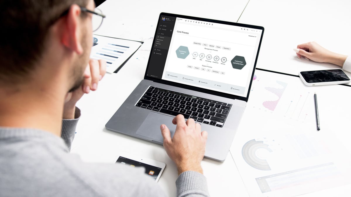 Main process management system example
